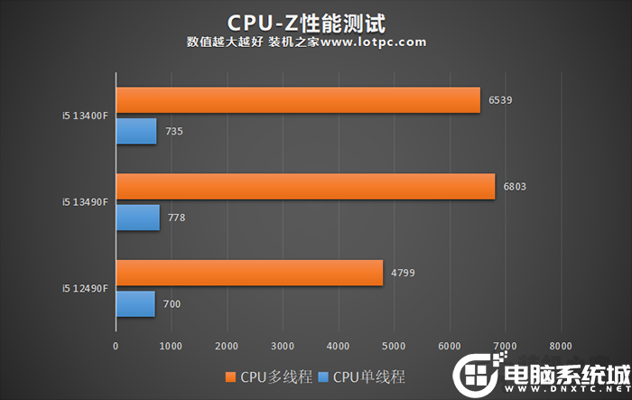 CPU-Zܲ